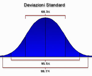 curva gaussiana